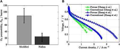 Local oxygen transport resistance in polymer electrolyte fuel cells: origin, dependencies and mitigation